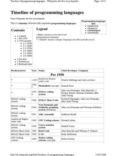 Toradh íomhá ar Timeline of Programming Languages Starting Wiht Machine Code