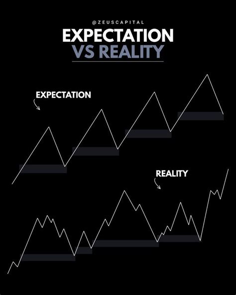 Image result for Expectation vs Reality Mobile Task Force