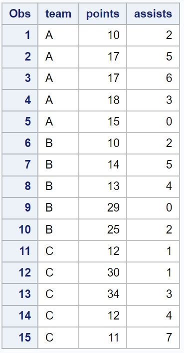 Image result for Prevalence SAS Code