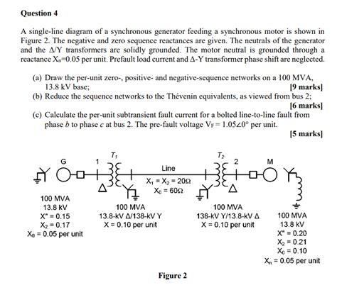 Image result for Single Phase Synchronous Generator Diagram