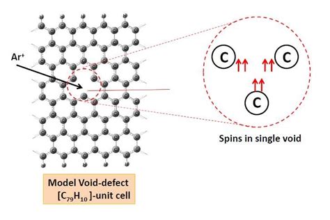 Image result for Paper Voids Defect