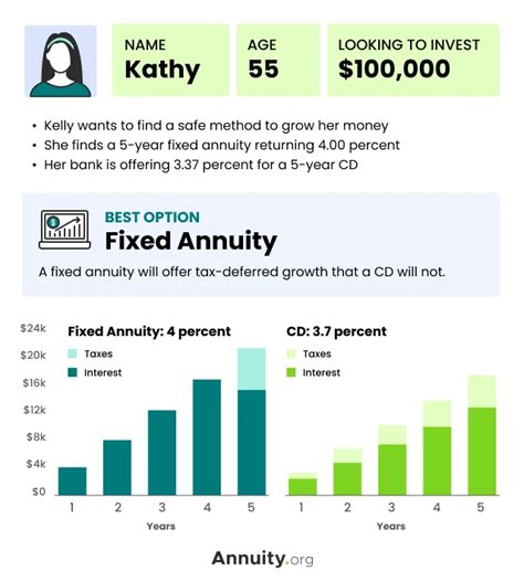 Image result for Fixed Annuity Explained