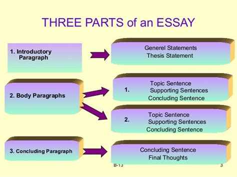 Toradh íomhá ar Argumentative Essay Introduction Paragraph