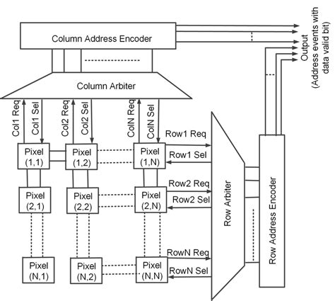 SPAD Array Design に対する画像結果