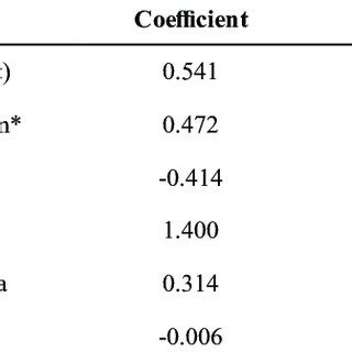 Linear Model Figure에 대한 이미지 결과