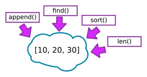 Toradh íomhá ar Abstract Data Types Java