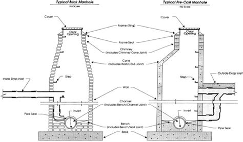 Manhole Types に対する画像結果