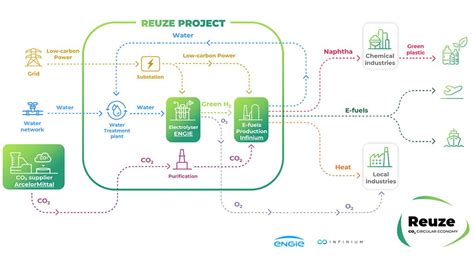 Image result for Reuze Python