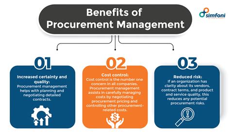 Image result for Procurement Process Flowchart