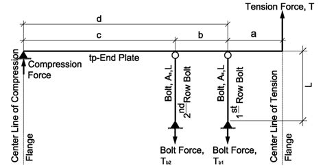 Image result for Bolt Force