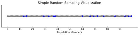 Image result for Simple Random Sampling PNG Images
