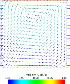 Image result for Cavity Flow OpenFOAM
