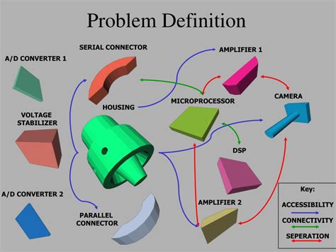 Problem Definition in Computer Project に対する画像結果