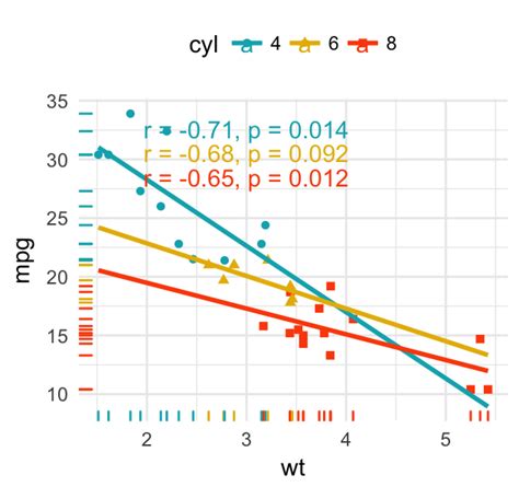 Toradh íomhá ar Continuous Variable Line Chart