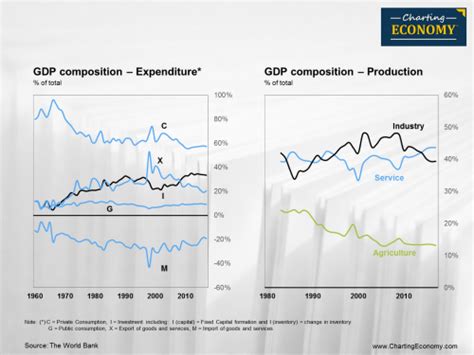 Image result for Indonesia Gdp Graph