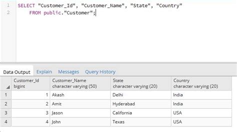 Toradh íomhá ar Transaction Rollback SQL