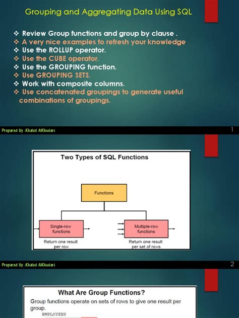 Image result for T-SQL Aggregating
