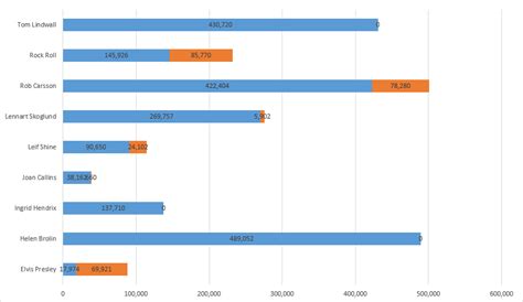 Image result for Customizing an Excel Stacked Chart Labels