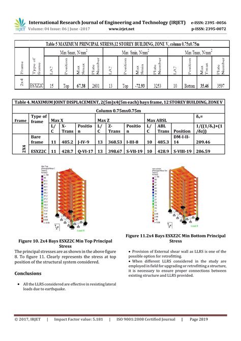Afbeeldingsresultaten voor RC Building Framing