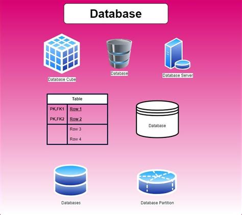 Image result for Different Databases