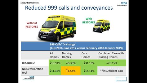 Image result for Restore 2 Mini Form