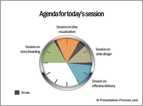 Image result for Visual Presentation of Time Difference
