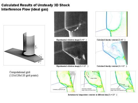 Shock Collision Simulation に対する画像結果