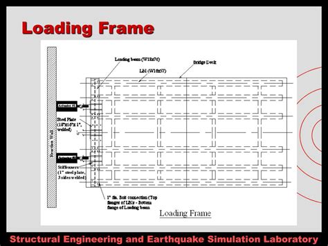Image result for Strong Loading Frame