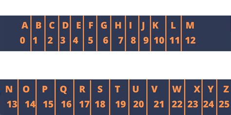 Image result for Caesar Cipher Translator Chart