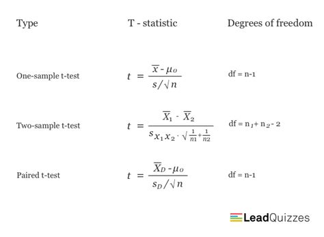 Image result for Two-Sided T-Test Calculated Value