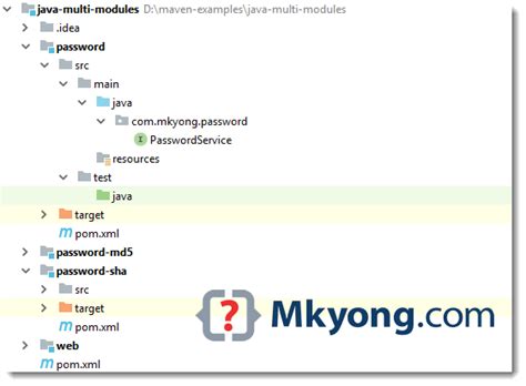 Image result for Maven Java Module