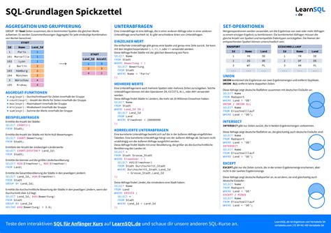 Image result for Spieksheet SQL