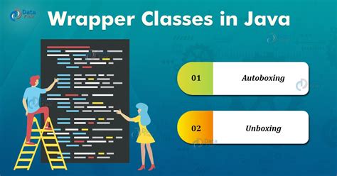 Afbeeldingsresultaten voor What Is Wrapper Class in Java