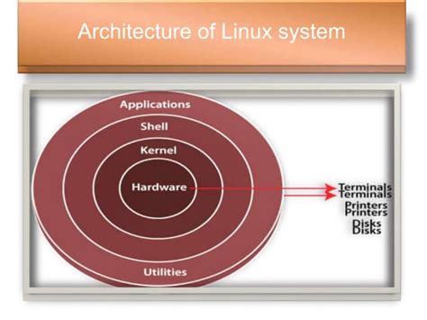 Simple Digram Explaing Linux File System に対する画像結果
