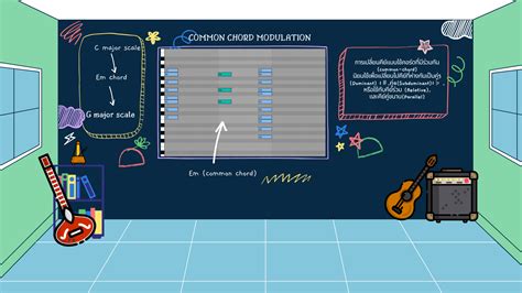 Common Chord Modulation に対する画像結果