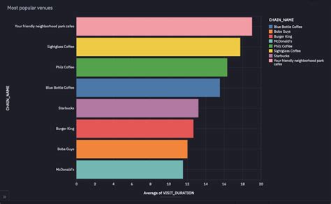 Image result for SQL Exploratory Analysis