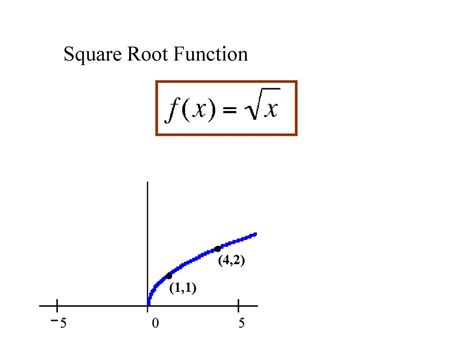 Image result for Square Function