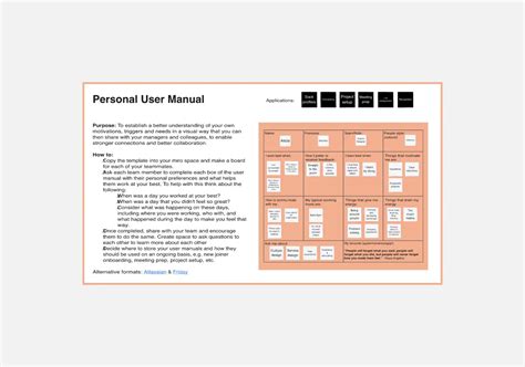Creating a Personal User Manual に対する画像結果