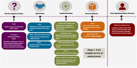 Toradh íomhá ar ServiceNow Application Repository Diagram