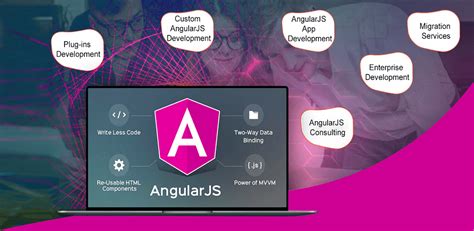 Image result for Angular Developer Job Gujarat