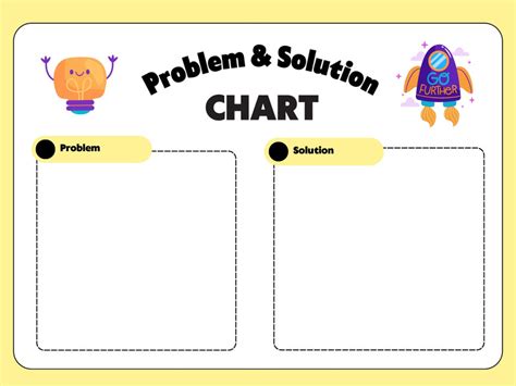 Solve Problems Chart に対する画像結果