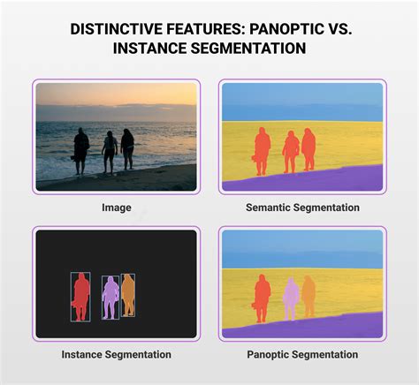 Image result for Panoptick Segmentation Object Detection