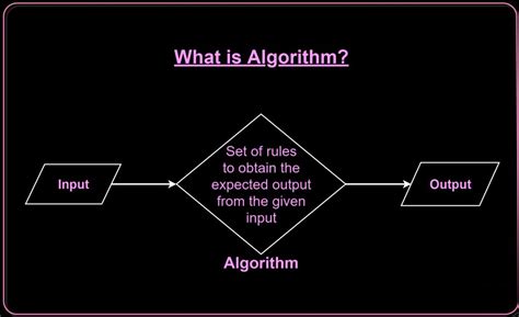 Afbeeldingsresultaten voor Algorithm in C Programming