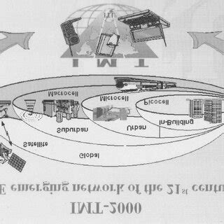 Image result for Network Coverage