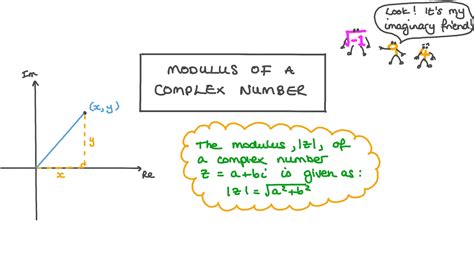 Image result for Modulus of Complex Number Calculator