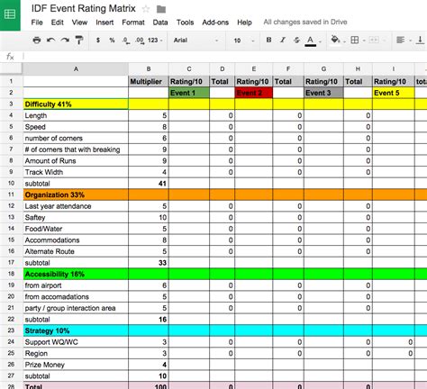 Image result for Event Classification Matrix