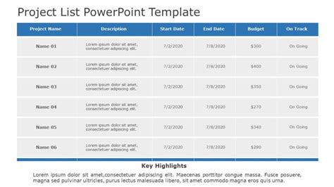 Image result for Project List Template PowerPoint