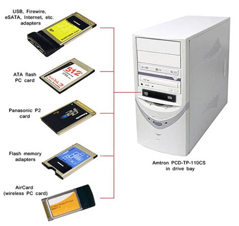 Afbeeldingsresultaten voor PC Card Slot Types