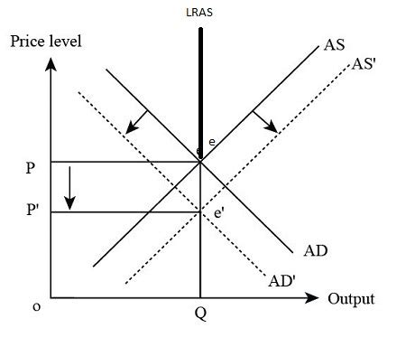 Afbeeldingsresultaten voor Real Output Graph
