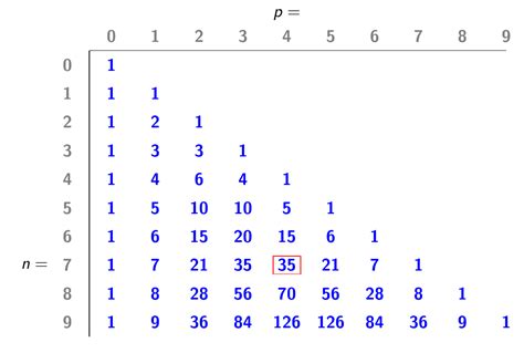 Image result for Triangle Pascal Tableau